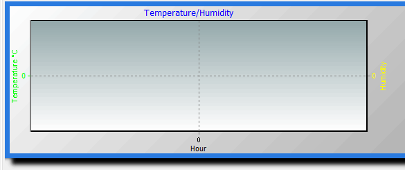 temp/humidity graph