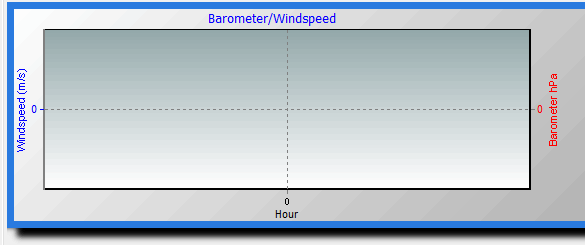 barometer graph